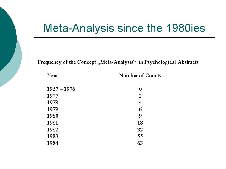 Meta-Analysis since the 1980 ies Frequency of the Concept „Meta-Analysis“ in Psychological Abstracts Year