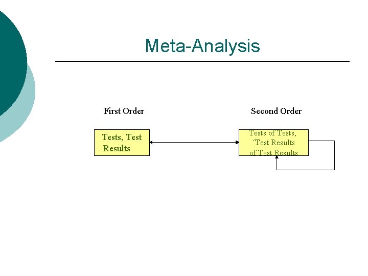 Meta-Analysis First Order Second Order Tests, Test Results Tests of Tests, ´Test Results of
