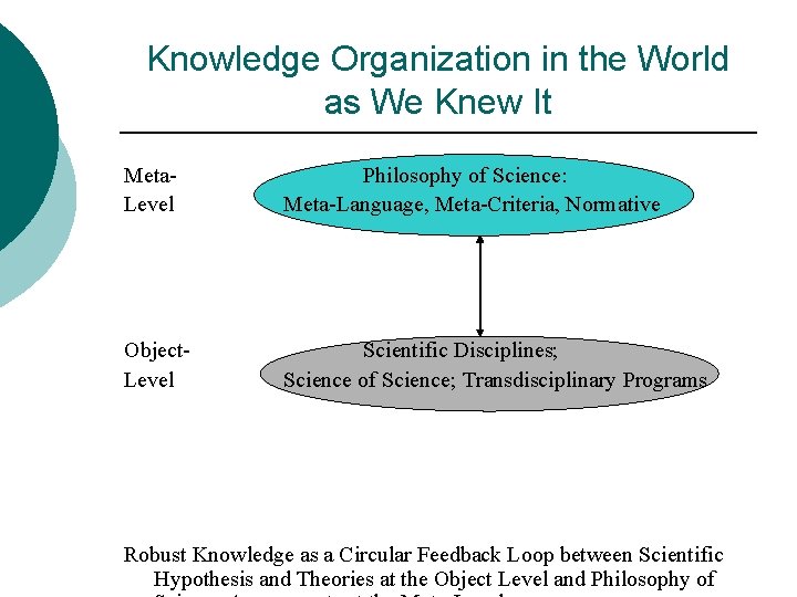 Knowledge Organization in the World as We Knew It Meta. Level Philosophy of Science: