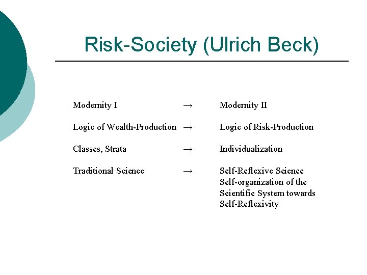 Risk-Society (Ulrich Beck) Modernity I → Modernity II Logic of Wealth-Production → Logic of