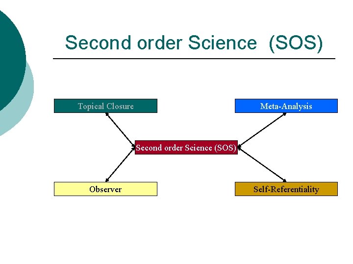 Second order Science (SOS) Topical Closure Meta-Analysis Second order Science (SOS) Observer Self-Referentiality 