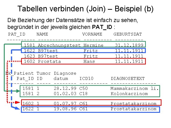 Tabellen verbinden (Join) – Beispiel (b) Die Beziehung der Datensätze ist einfach zu sehen,