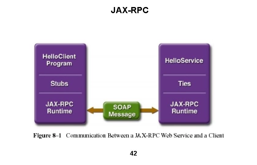 JAX-RPC 42 