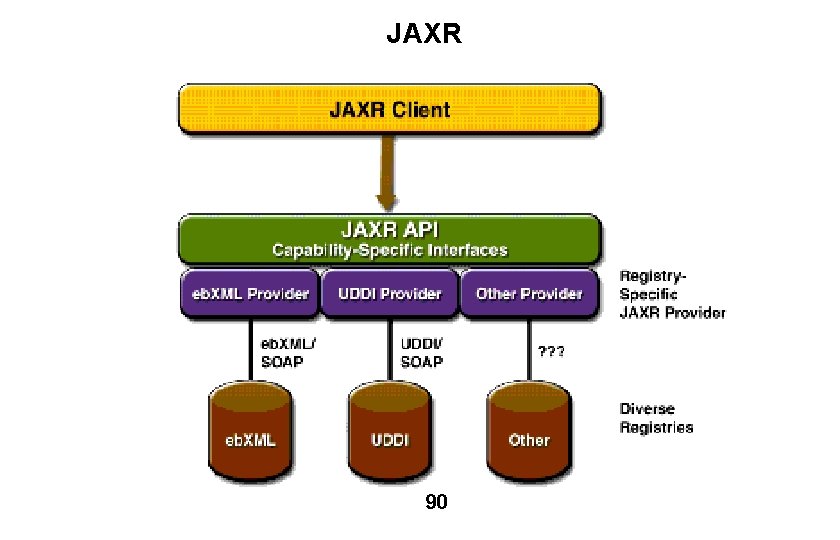 JAXR 90 