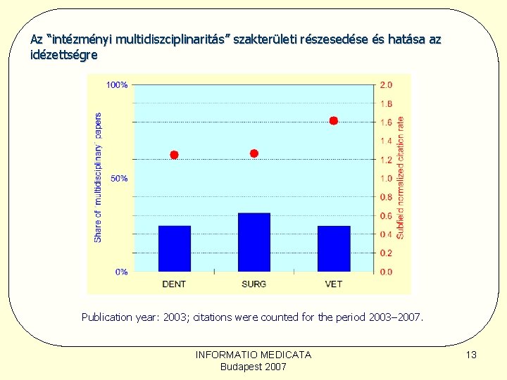 Az “intézményi multidiszciplinaritás” szakterületi részesedése és hatása az idézettségre Publication year: 2003; citations were