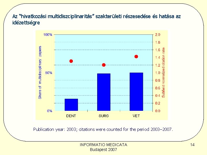 Az “hivatkozási multidiszciplinaritás” szakterületi részesedése és hatása az idézettségre Publication year: 2003; citations were