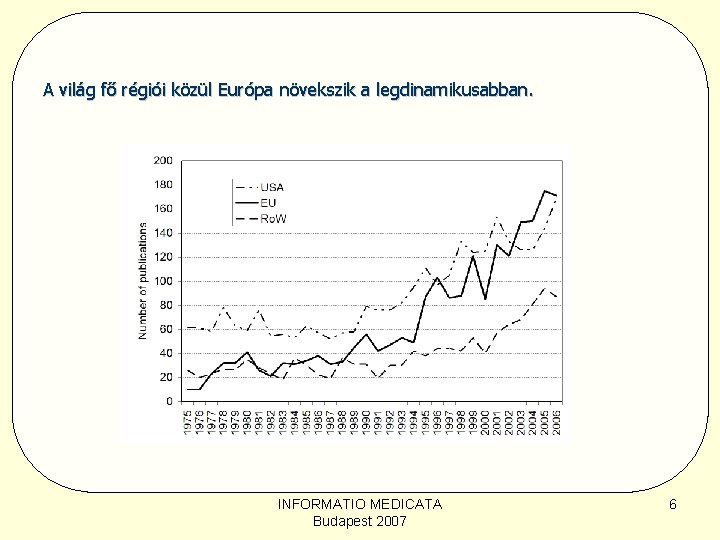 A világ fő régiói közül Európa növekszik a legdinamikusabban. INFORMATIO MEDICATA Budapest 2007 6