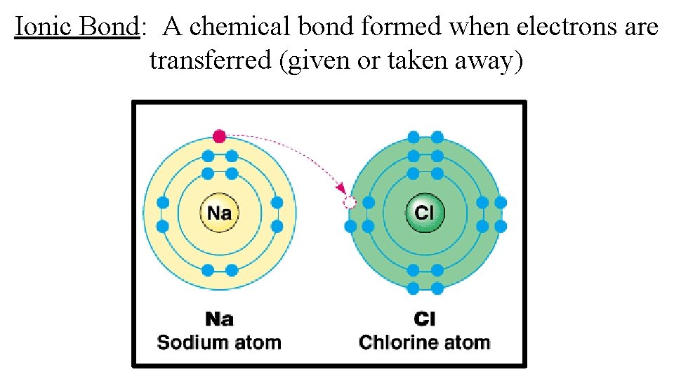 Ionic Bond: A chemical bond formed when electrons are transferred (given or taken away)