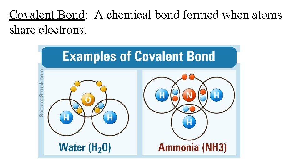 Covalent Bond: A chemical bond formed when atoms share electrons. 