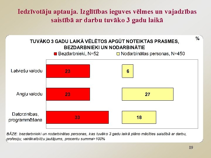 Iedzīvotāju aptauja. Izglītības ieguves vēlmes un vajadzības saistībā ar darbu tuvāko 3 gadu laikā