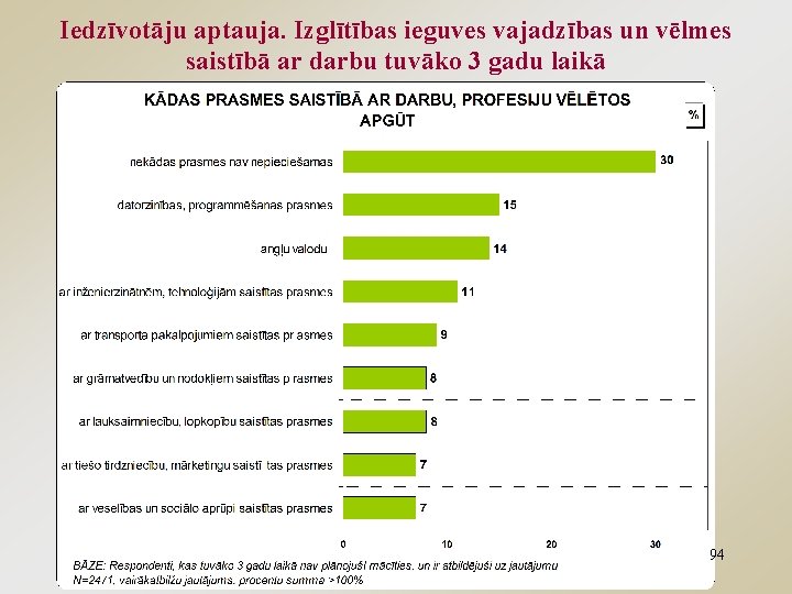 Iedzīvotāju aptauja. Izglītības ieguves vajadzības un vēlmes saistībā ar darbu tuvāko 3 gadu laikā