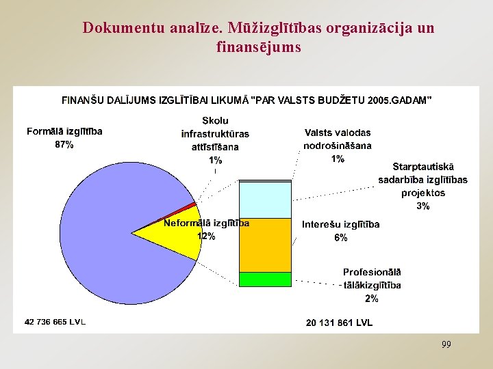 Dokumentu analīze. Mūžizglītības organizācija un finansējums 99 