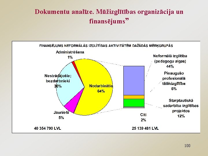 Dokumentu analīze. Mūžizglītības organizācija un finansējums” 100 