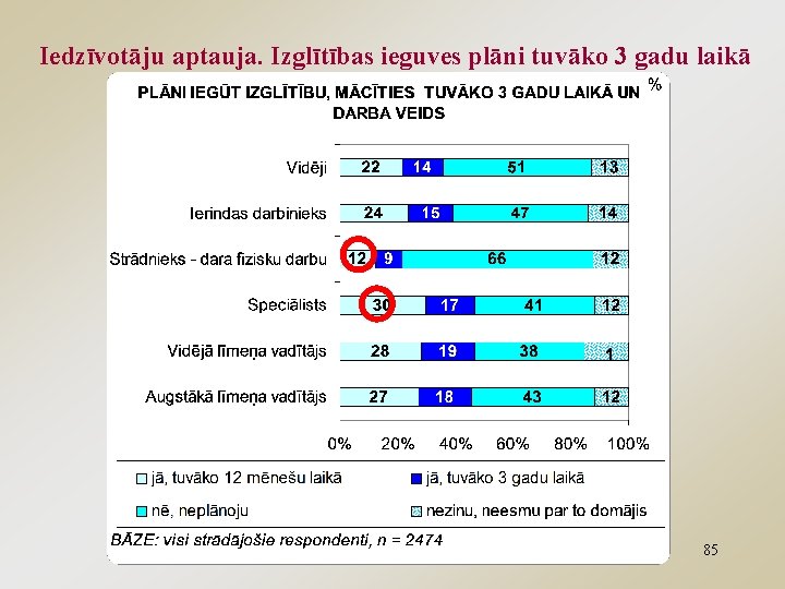 Iedzīvotāju aptauja. Izglītības ieguves plāni tuvāko 3 gadu laikā 85 