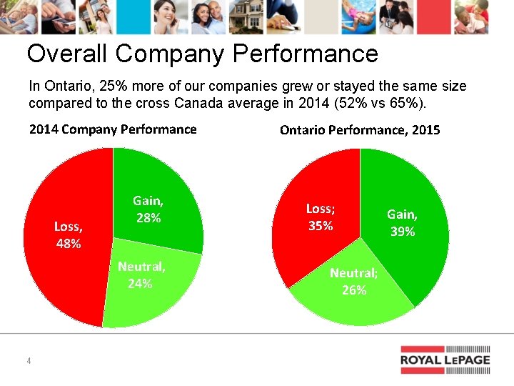 Overall Company Performance In Ontario, 25% more of our companies grew or stayed the