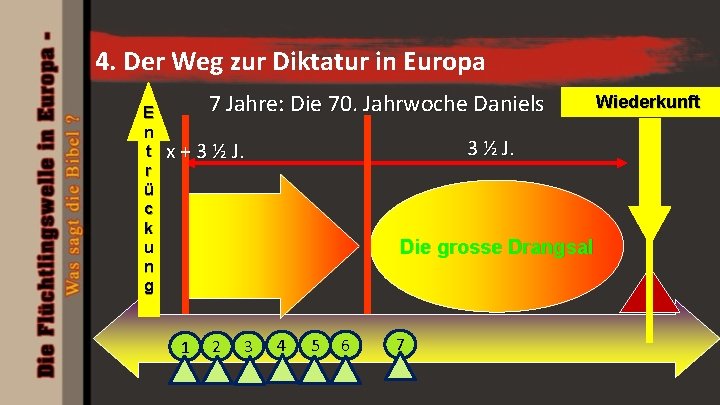 4. Der Weg zur Diktatur in Europa E n t r ü c k