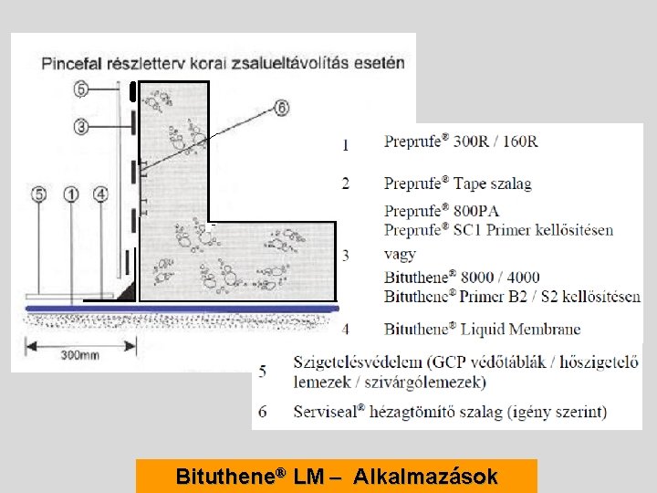 Bituthene® LM – Alkalmazások 