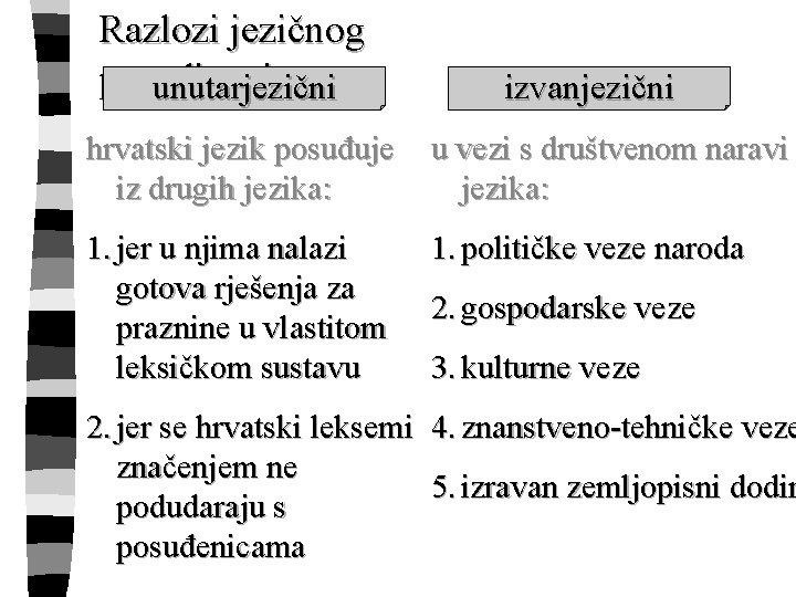 Razlozi jezičnog posuđivanja unutarjezični izvanjezični hrvatski jezik posuđuje iz drugih jezika: u vezi s