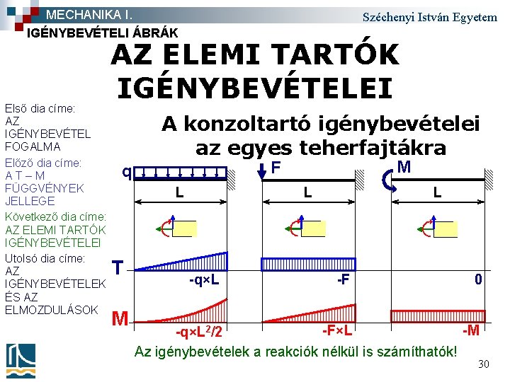 MECHANIKA I. IGÉNYBEVÉTELI ÁBRÁK Első dia címe: AZ IGÉNYBEVÉTEL FOGALMA Előző dia címe: AT–M