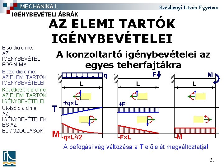 MECHANIKA I. IGÉNYBEVÉTELI ÁBRÁK Első dia címe: AZ IGÉNYBEVÉTEL FOGALMA Előző dia címe: AZ