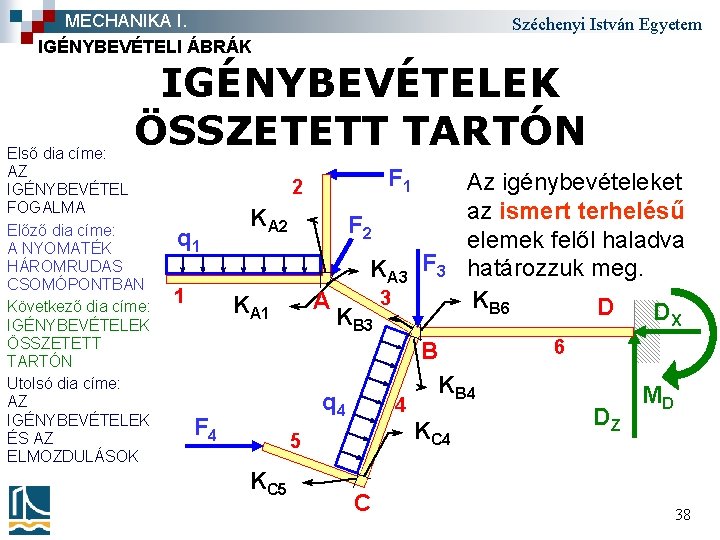 MECHANIKA I. IGÉNYBEVÉTELI ÁBRÁK Széchenyi István Egyetem IGÉNYBEVÉTELEK ÖSSZETETT TARTÓN Első dia címe: AZ