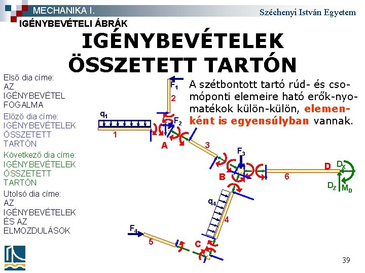 MECHANIKA I. IGÉNYBEVÉTELI ÁBRÁK Széchenyi István Egyetem IGÉNYBEVÉTELEK ÖSSZETETT TARTÓN Első dia címe: AZ