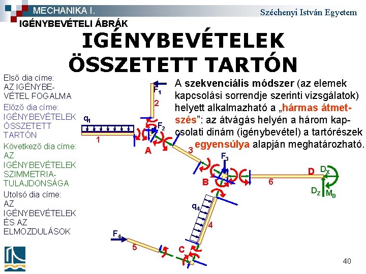 MECHANIKA I. IGÉNYBEVÉTELI ÁBRÁK Széchenyi István Egyetem IGÉNYBEVÉTELEK ÖSSZETETT TARTÓN Első dia címe: AZ