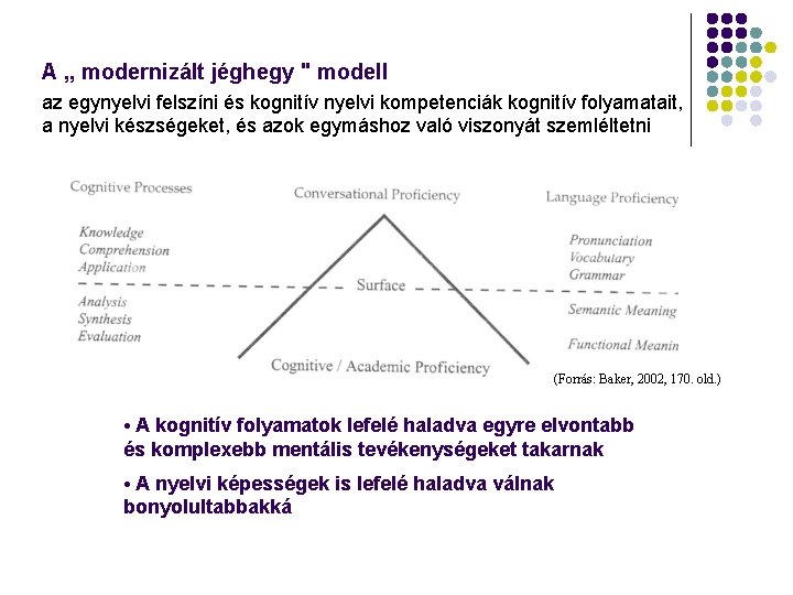 A „ modernizált jéghegy " modell az egynyelvi felszíni és kognitív nyelvi kompetenciák kognitív