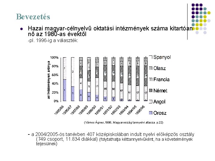 Bevezetés l Hazai magyar-célnyelvű oktatási intézmények száma kitartóan nő az 1980 -as évektől -pl.