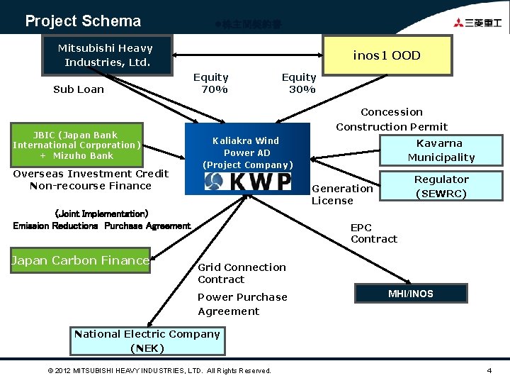 Project Schema l株主間契約書 Mitsubishi Heavy Industries, Ltd. Sub Loan JBIC (Japan Bank International Corporation)