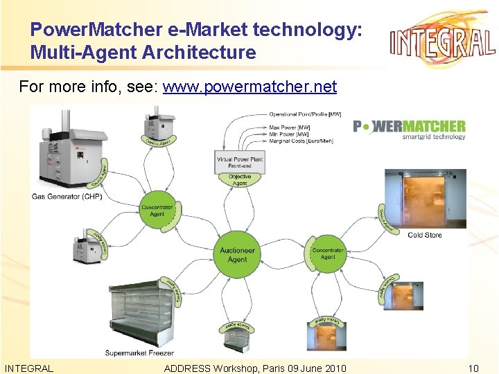 Power. Matcher e-Market technology: Multi-Agent Architecture For more info, see: www. powermatcher. net INTEGRAL