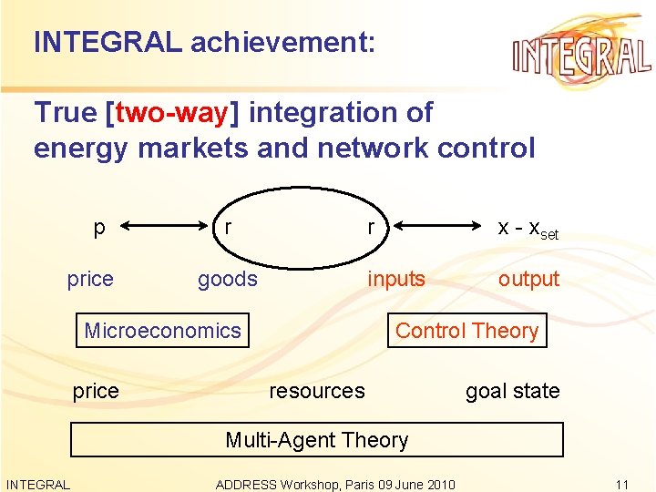 INTEGRAL achievement: True [two-way] integration of energy markets and network control p price r
