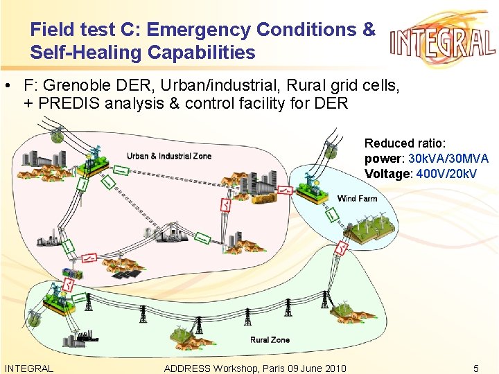 Field test C: Emergency Conditions & Self-Healing Capabilities • F: Grenoble DER, Urban/industrial, Rural