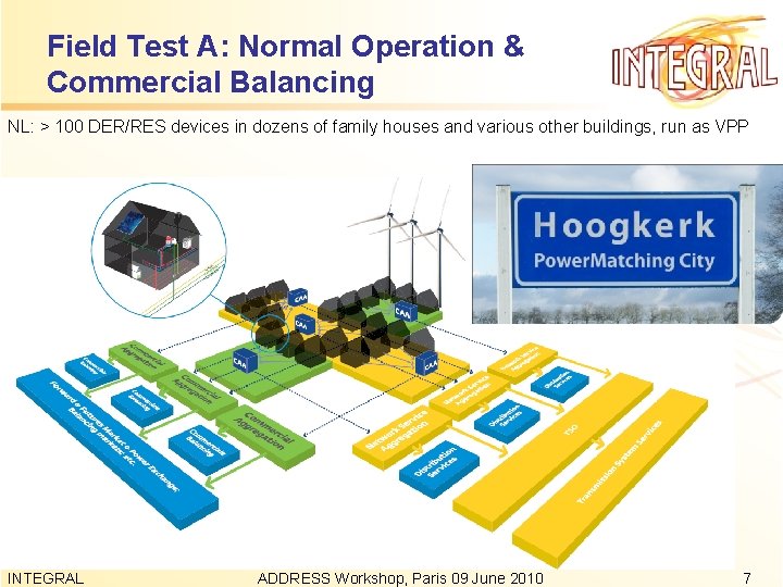 Field Test A: Normal Operation & Commercial Balancing NL: > 100 DER/RES devices in