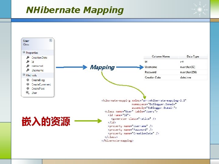 NHibernate Mapping 嵌入的资源 