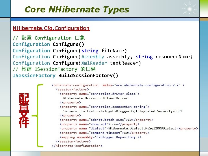 Core NHibernate Types NHibernate. Cfg. Configuration // 配置 Configuration �象 Configuration Configure() Configuration Configure(string