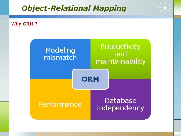 Object-Relational Mapping Why ORM ? Productivity and maintainability Modeling mismatch ORM Performance Database independency