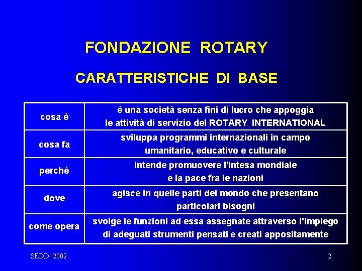 FONDAZIONE ROTARY CARATTERISTICHE DI BASE cosa è è una società senza fini di lucro