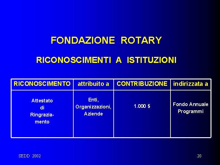 FONDAZIONE ROTARY RICONOSCIMENTI A ISTITUZIONI RICONOSCIMENTO attribuito a Attestato di Ringraziamento Enti, Organizzazioni, Aziende