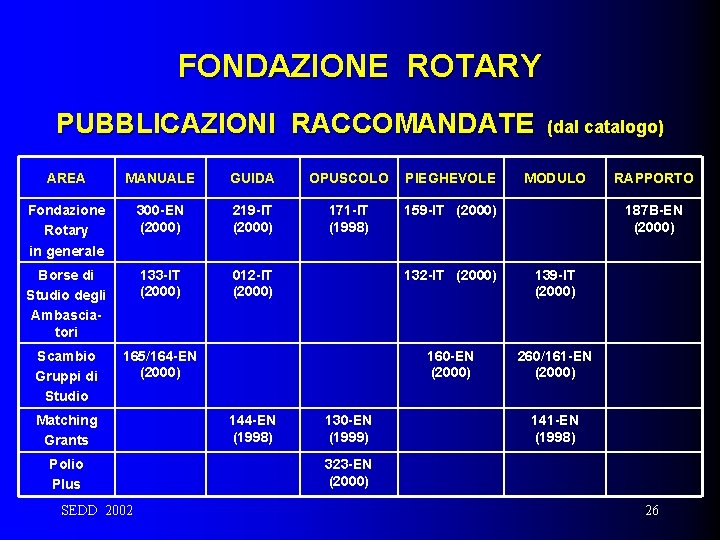 FONDAZIONE ROTARY PUBBLICAZIONI RACCOMANDATE AREA MANUALE GUIDA OPUSCOLO PIEGHEVOLE Fondazione Rotary in generale 300