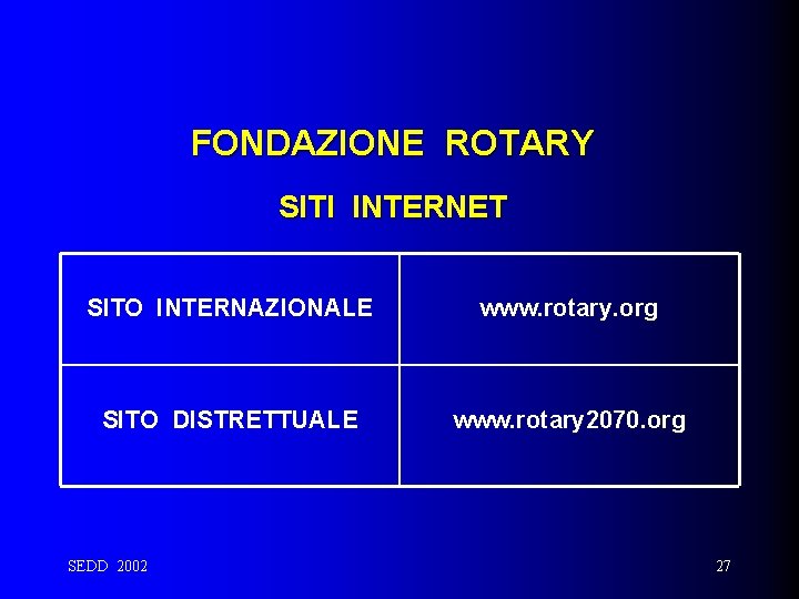 FONDAZIONE ROTARY SITI INTERNET SITO INTERNAZIONALE www. rotary. org SITO DISTRETTUALE www. rotary 2070.