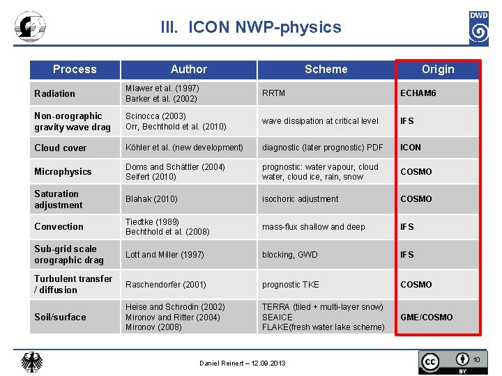 III. ICON NWP-physics Process Author Scheme Origin Radiation Mlawer et al. (1997) Barker et