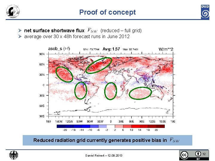 Proof of concept Ø net surface shortwave flux (reduced – full grid) Ø average