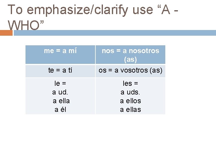 To emphasize/clarify use “A WHO” me = a mí te = a tí nos