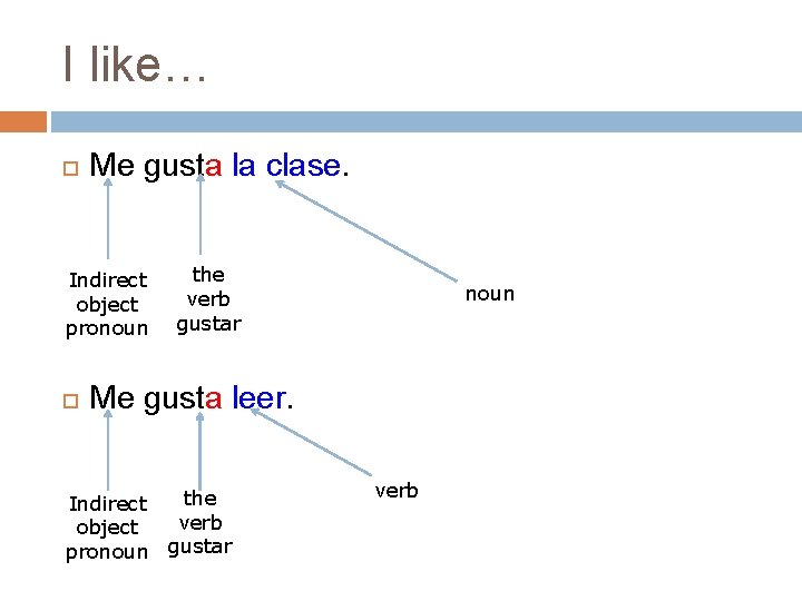 I like… Me gusta la clase. Indirect object pronoun the verb gustar noun Me