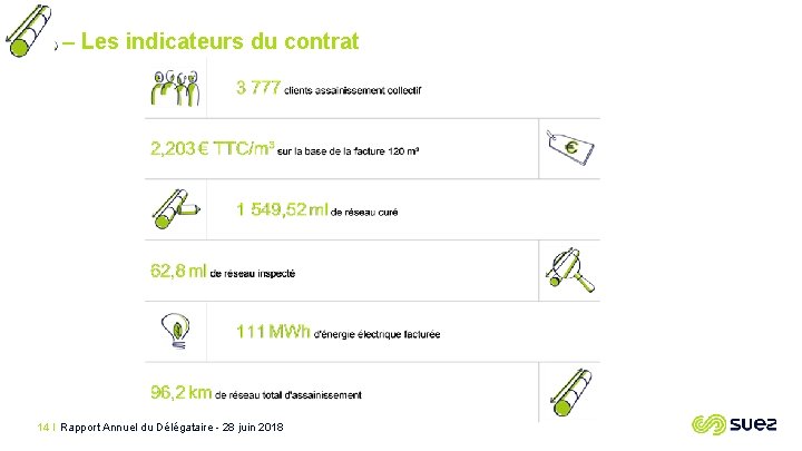 03 – Les indicateurs du contrat 14 I Rapport Annuel du Délégataire - 28