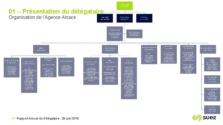 01 – Présentation du délégataire Organisation de l’Agence Alsace 5 I Rapport Annuel du