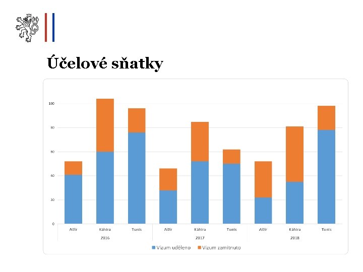 Účelové sňatky 