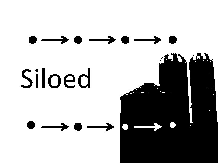 Siloed 