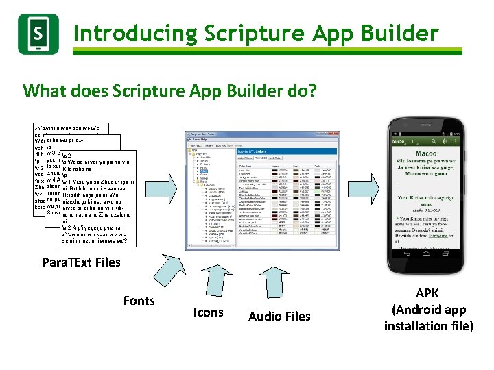 Introducing Scripture App Builder What does Scripture App Builder do? «Yawutuu wo saan we